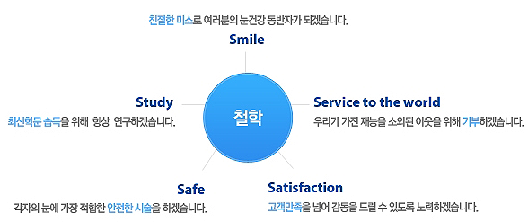 이노안과의원 철학